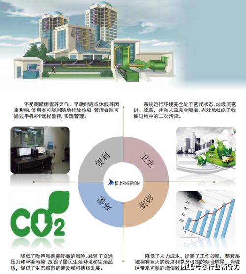 青岛松上环境喜获2019年度中国环保科技十佳领军企业