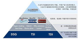 启停系统是亮点 大众蓝驱效能技术解析